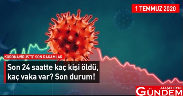 HÜRRİYETİMİZ İÇİN TEDBİR! ATAŞEHİR'DE GÜNDEM 1 TEMMUZ KORONAVİRÜS